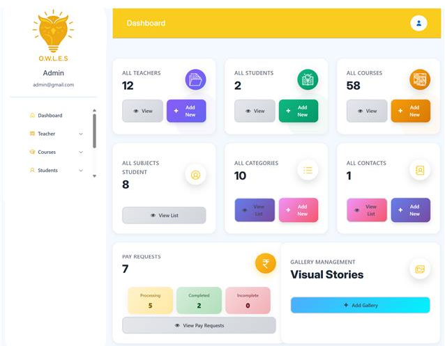 Dashboard Preview